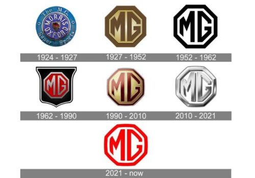 Evoluzione del marchio MG